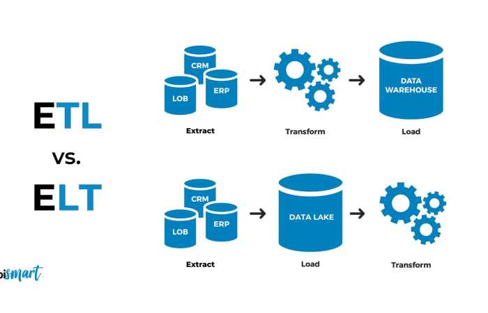 ETL vs ELT Data