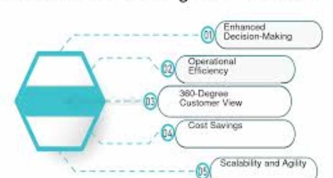 data integration solutions