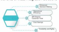 data integration solutions