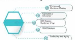 data integration solutions