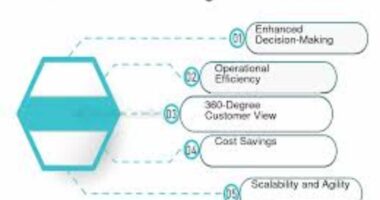 data integration solutions