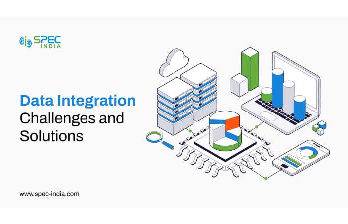 what are data integration solutions