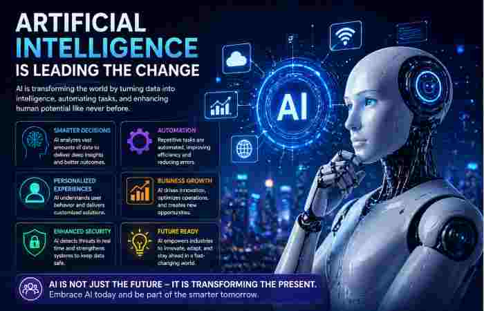 artificial intelligence Is leading the change