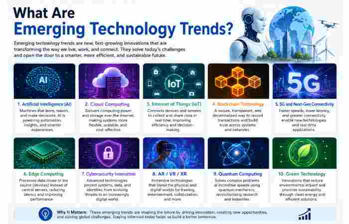 what are emerging technology trends