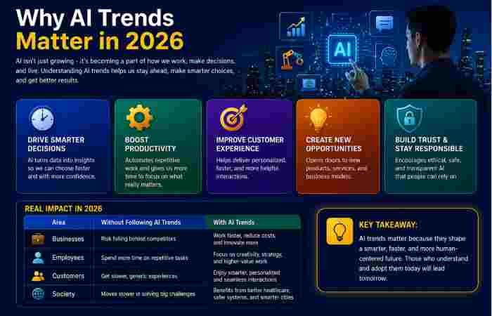 why ai trends matter in 2026