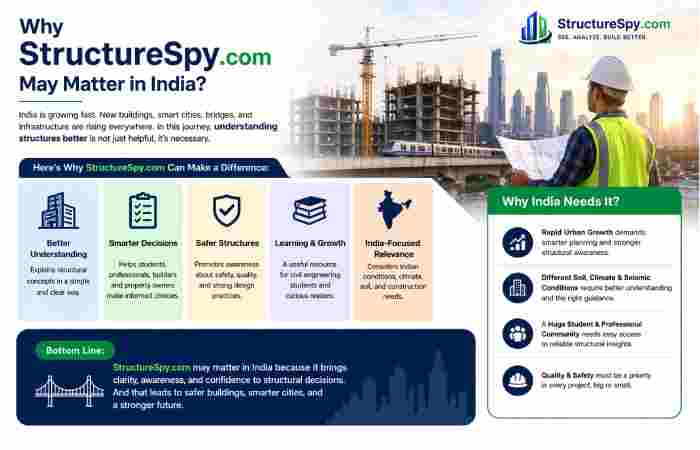 why structurespy.com may matter in india