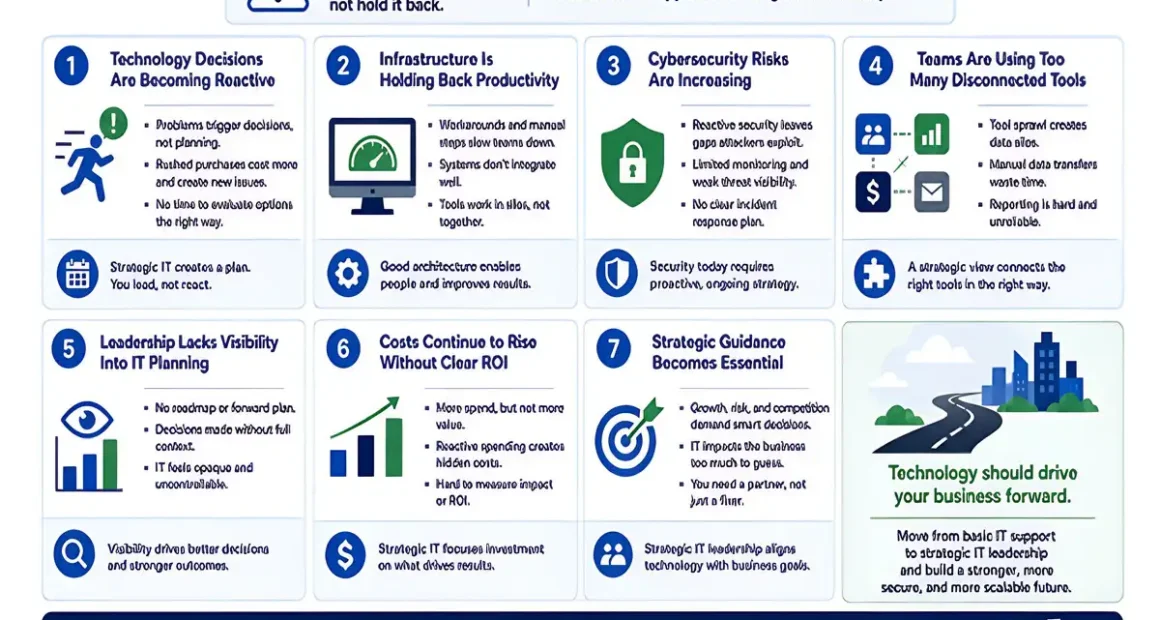 7 signs your business has outgrown basic IT support