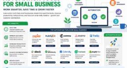 Automation tools for small business
