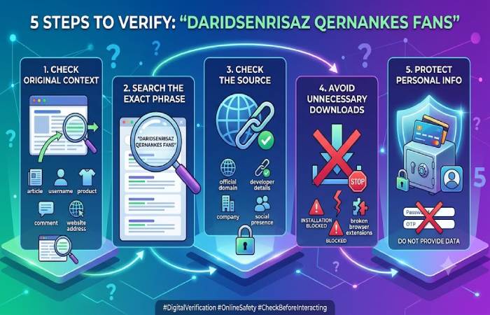 how to research daridsenrisaz qernankes fans