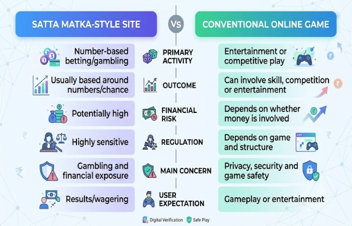 satakmatak .com vs typical gaming platforms